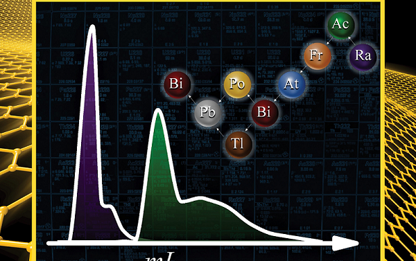 Image courtesy of Brown, M.A., Metal Oxide Sorbents for the Separation of Radium and Actinium, Industrial & Engineering Chemistry Research, 59, 20472-20477 (2020). [DOI: 10.1021/acs.iecr.0c04084] The separation of radium and actinium is a major component in the production, distribution, and purity of targeted alpha therapy isotopes. This image shows the separation profiles of radium (purple) and actinium (green) across a zirconia resin.