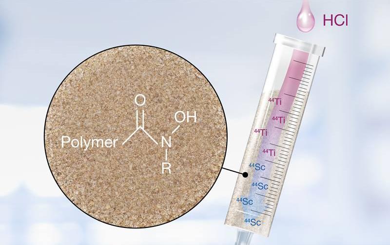 Image courtesy of Brookhaven National Laboratory Depiction of a titanium-44/scandium-44 generator. The generator consists of a hydroxamate-based resin undergoing scandium-44 elution with hydrochloric acid.